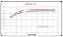 Picture of Garrett New Ball Bearing Powermax GTP38R Turbocharger - Ford 7.3L Powerstroke - 1999.5-2003